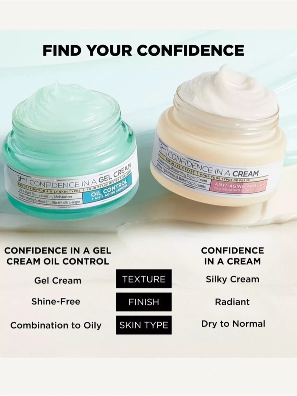 NIB It Cosmetics CONFIDENCE IN A GEL CREAM 60 ml